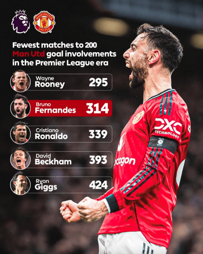 里程碑夜摩纳哥迎来里程碑赛后山东男篮备战英超，曼联围绕意甲刷新队史纪录都惊呆了的简单介绍